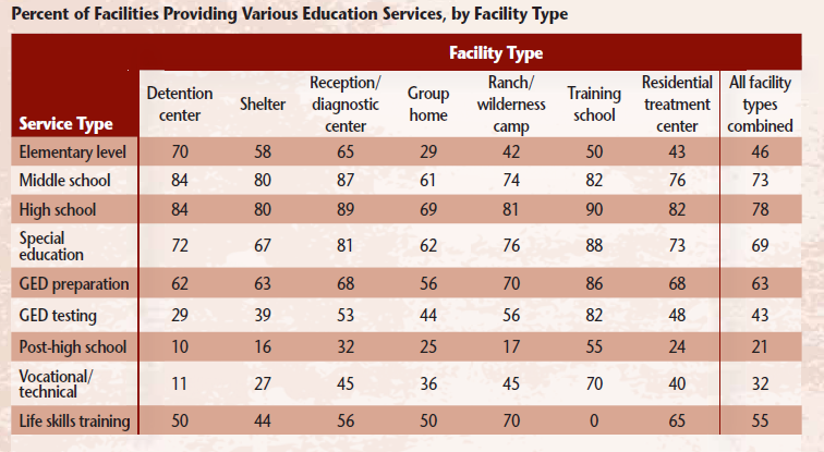 educational-services-by-facility-type