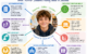 beyond ADHD accommodations